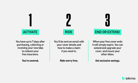 Free 14 days insurance cover on all new electricbikes