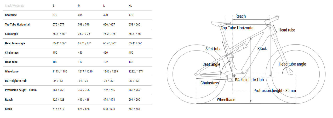 Cube AMS Hybrid ONE44 SLX 400X 2025 – e-bikeshop.co.uk