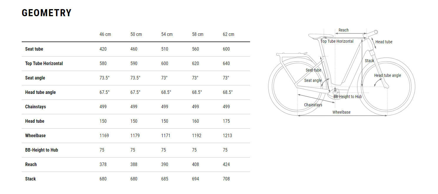 Cube Kathmandu Hybrid Pro 800 2025 Easy – e-bikeshop.co.uk