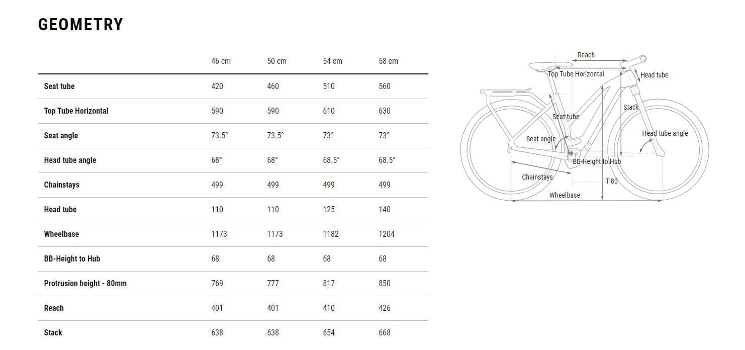 Cube Kathmandu Hybrid One 800 2025 Uni – e-bikeshop.co.uk