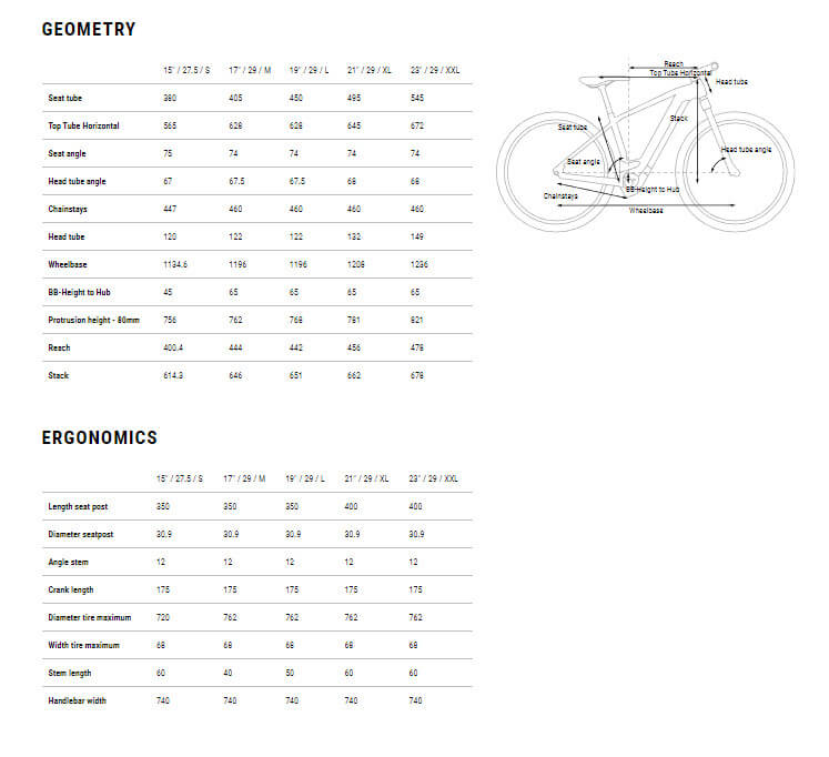 Cube Reaction Hybrid Pro 625 2024 eBike – e-bikeshop.co.uk