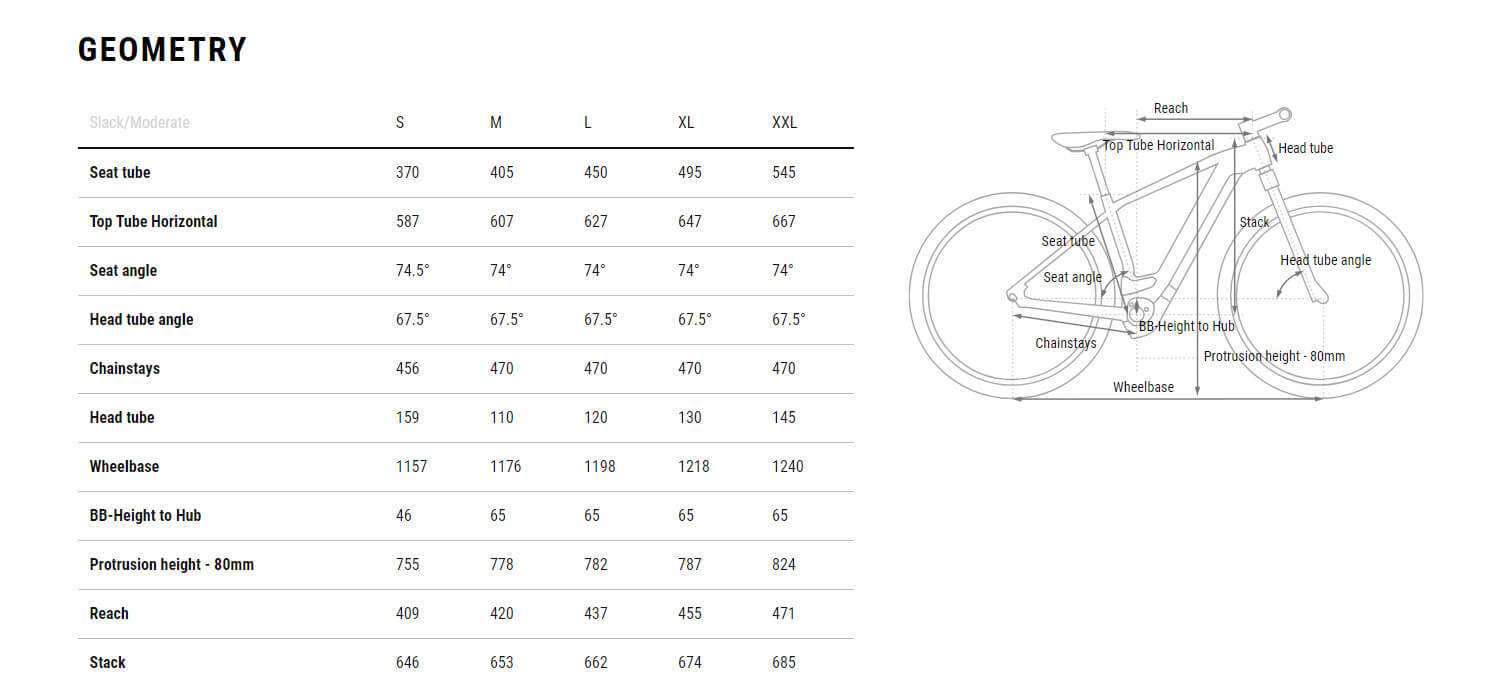 Cube Reaction Hybrid Pro 600 2025 eBike – e-bikeshop.co.uk