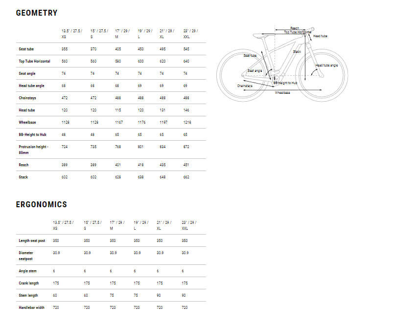 Cube Reaction Performance 625 2024 eBike – e-bikeshop.co.uk