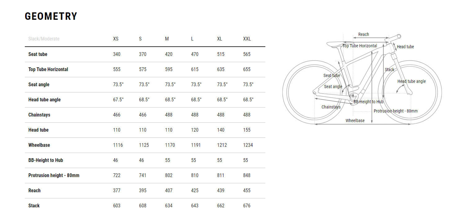 Bike Geometry Stack Cube Reaction Performance 625 2025 Bike – e-bikeshop.co.uk