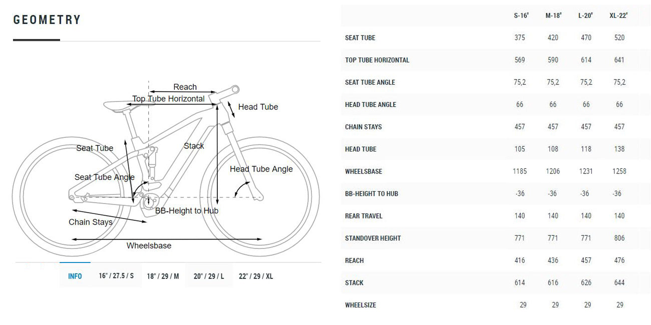 cube stereo hybrid 140 hpc race 625 29 bedienungsanleitung Cube Stereo Hybrid 140 Race 625 2022 – e-bikeshop.co.uk