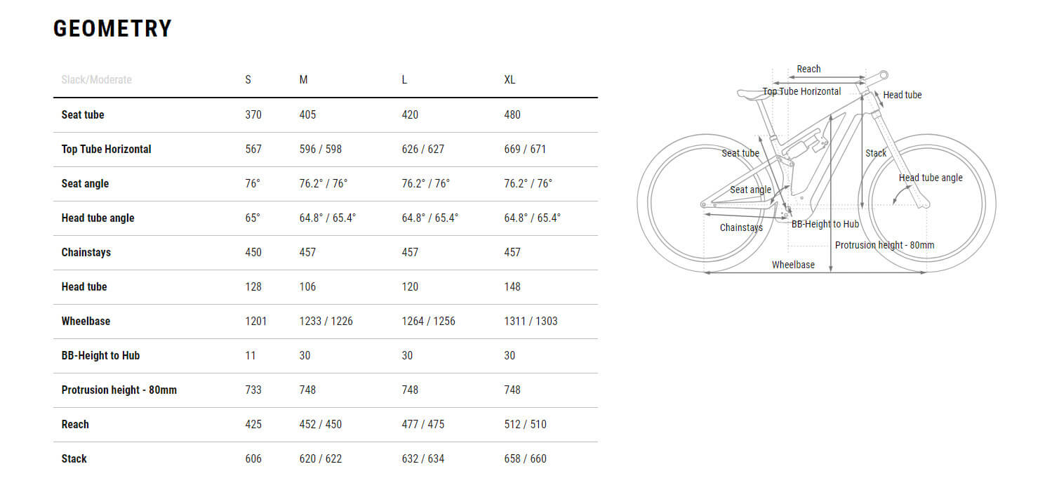 Cube Stereo Hybrid ONE44 HPC SLX 800 2025 – e-bikeshop.co.uk