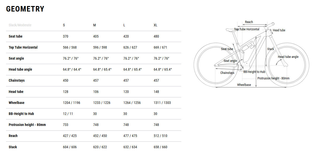 Cube Stereo Hybrid ONE44 HPC SLX 800 2026 – e-bikeshop.co.uk