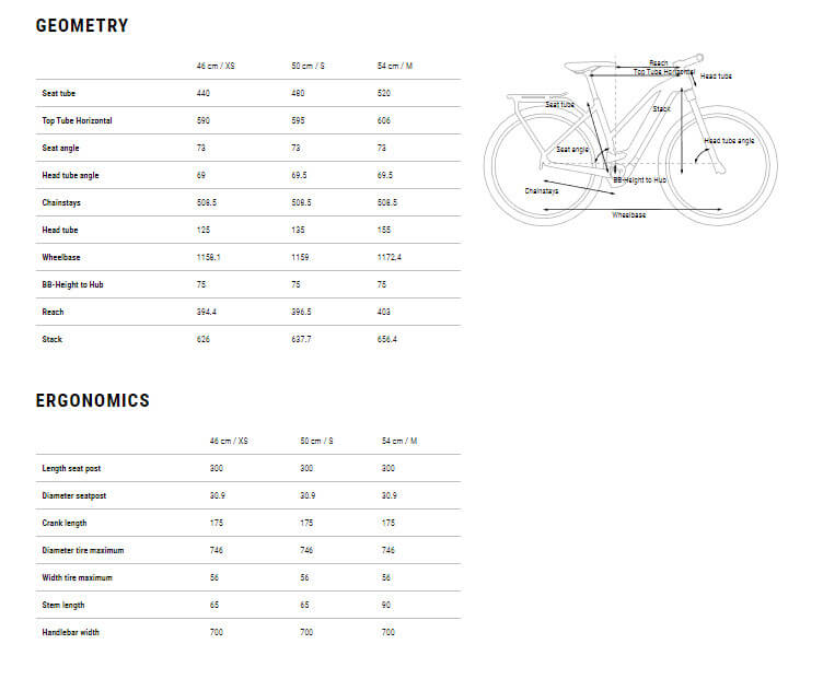 Cube Touring Hybrid One 500 Uni 2024 – e-bikeshop.co.uk