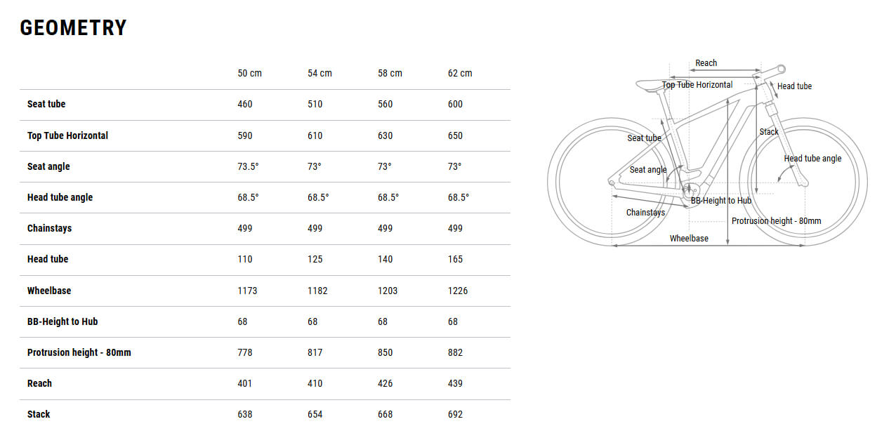 Cube Touring Hybrid Pro 800 2026 Crossbar – e-bikeshop.co.uk