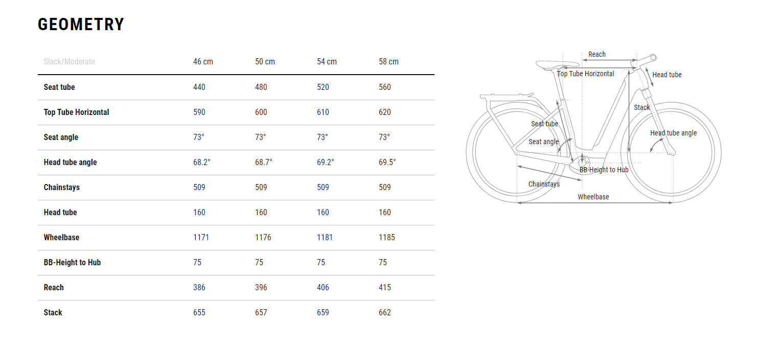 Cube Touring Hybrid One 500 2025 Easy – e-bikeshop.co.uk