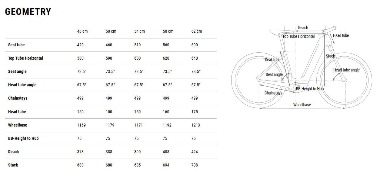 Cube Touring Hybrid One 600 2026 Easy – e-bikeshop.co.uk