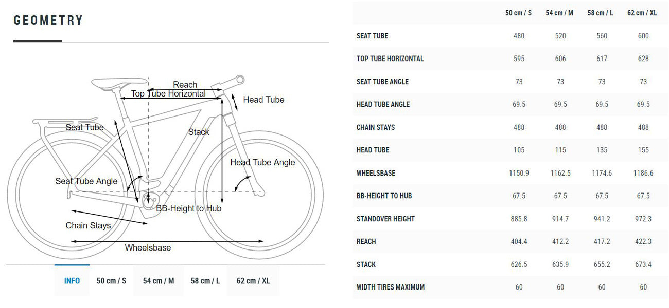 Cube Touring Hybrid Pro 500 2022 Crossbar e bikeshop