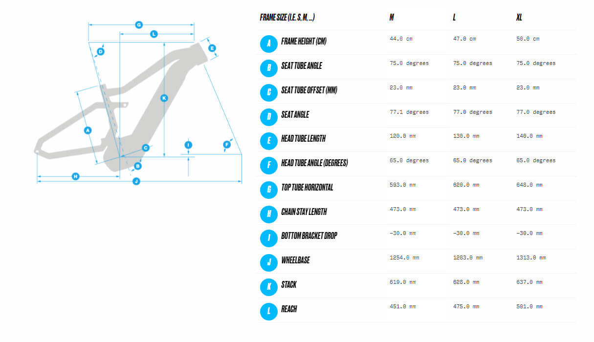 Haibike AllTrail 5 2024 Electric Bike – e-bikeshop.co.uk