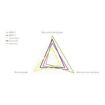 Magura MDR-P Rotor - Ø 203 mm Diagram 