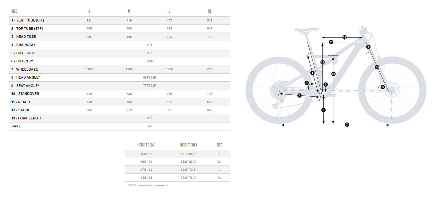 Orbea Rise H20 2024 Electric Bike –