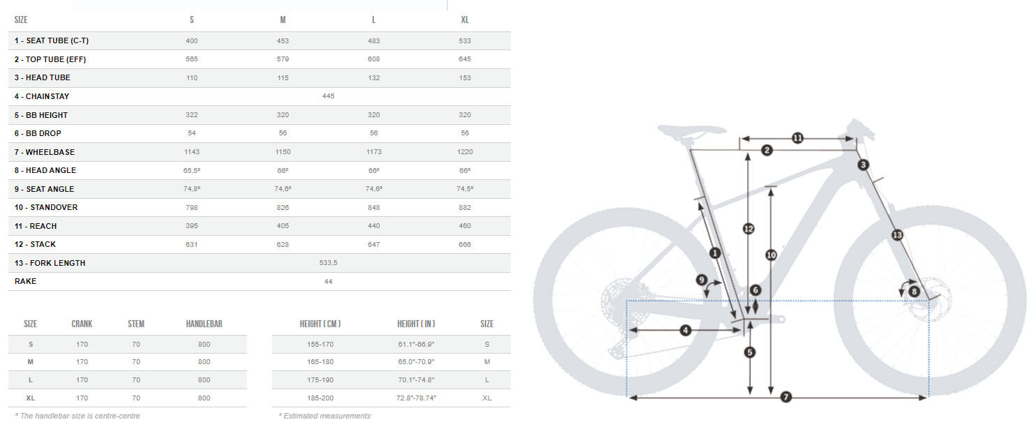 Orbea Urrun 30 2023 Electric Bike e bikeshop