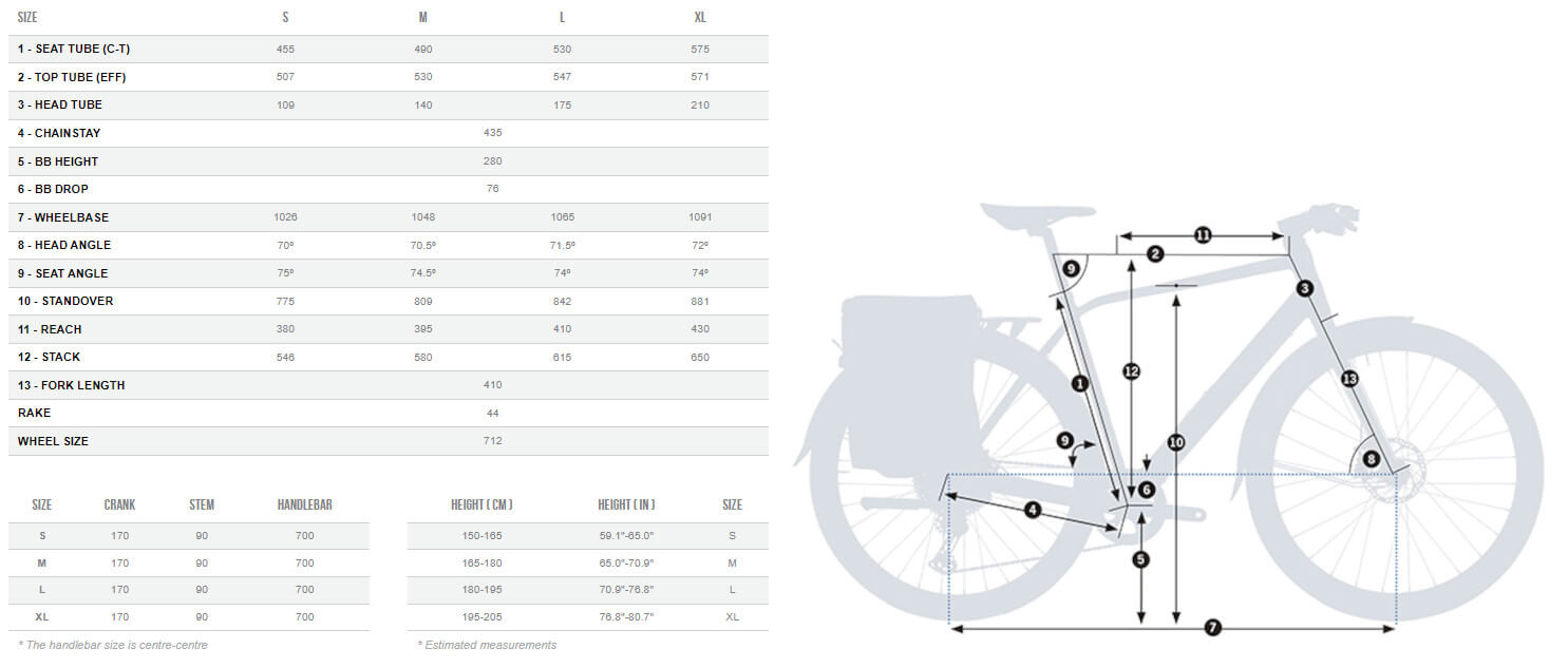 Frame Size Mountain Bike Geometry Chart Geometry Cube Mountain