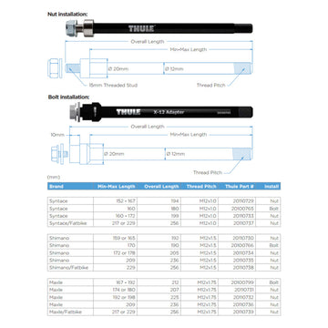Thule Thru Axle Adapter Diagram 