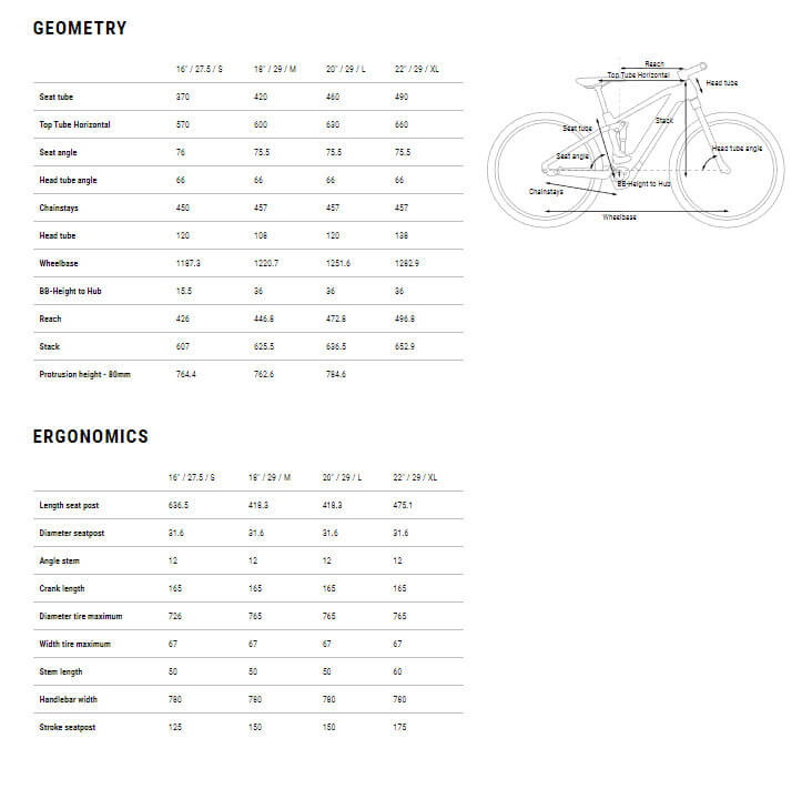 Cube Road Bike Size Chart