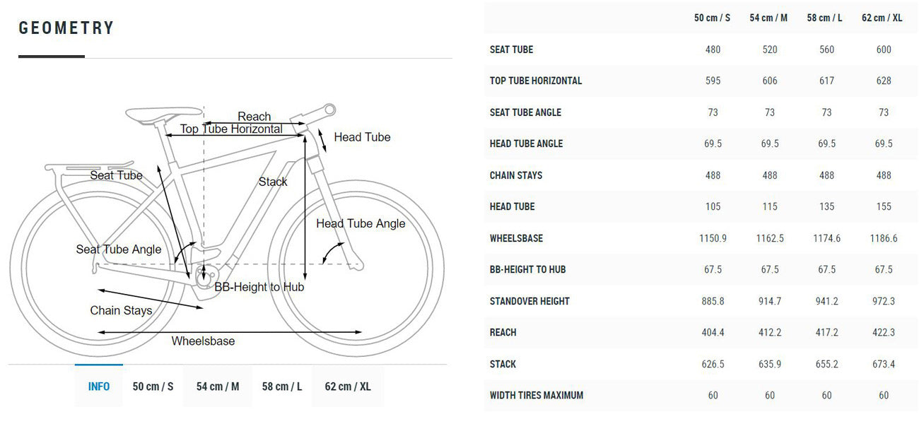 Cube Size Chart Bike