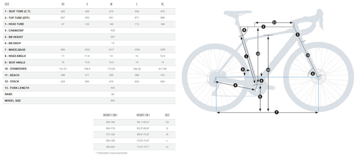 Cyclocross Frame Size Chart